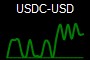 USDC-USD